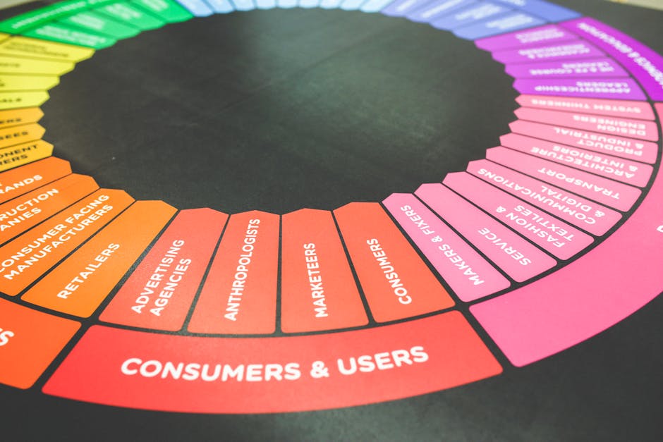 A vibrant diagram showcasing a marketing strategy wheel